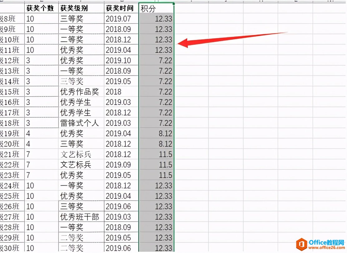 Excel表格技巧—取整函数怎么用