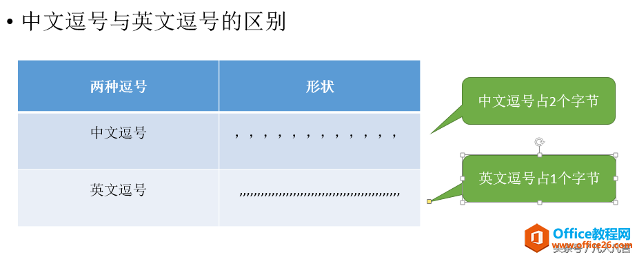 word文档中有大量的英文逗号，怎样一次性改成中文逗号？