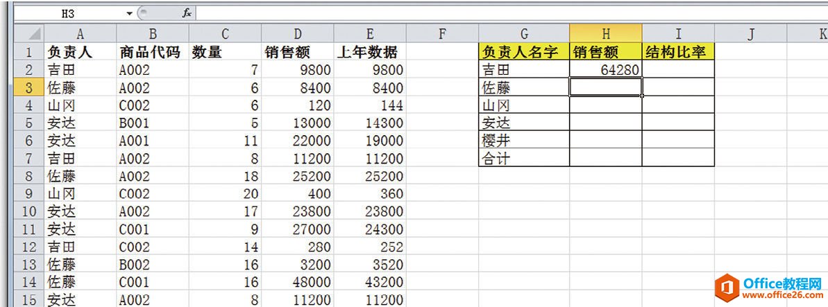 按照负责人分别计算销售情况——SUMIF函数的基础