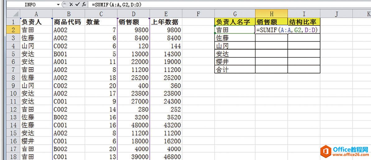 按照负责人分别计算销售情况——SUMIF函数的基础