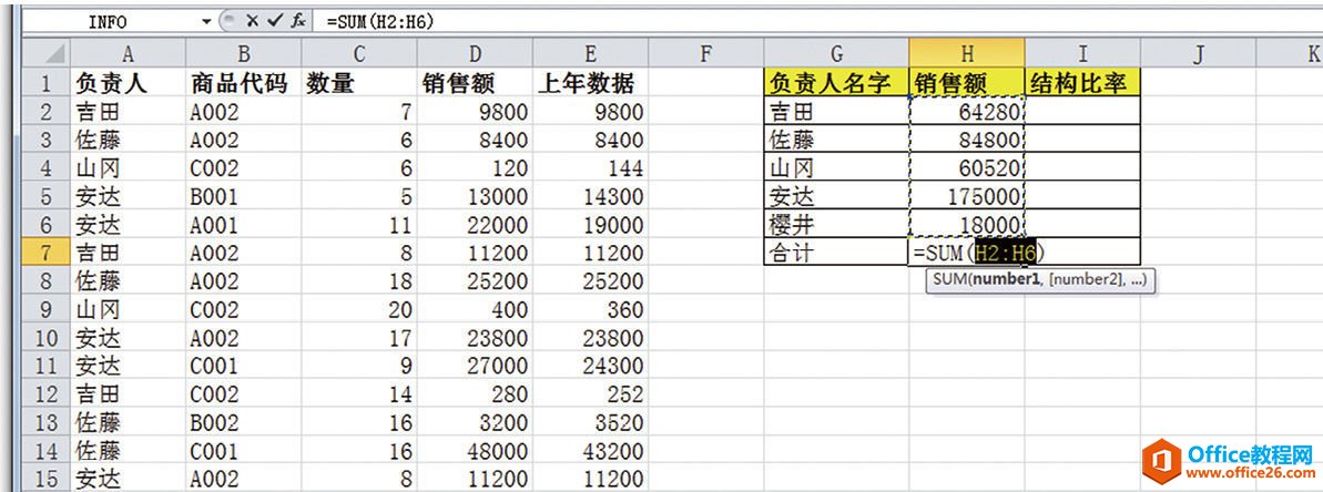 按照负责人分别计算销售情况——SUMIF函数的基础