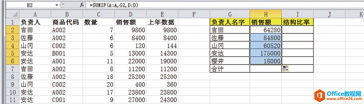 按照负责人分别计算销售情况——SUMIF函数的基础