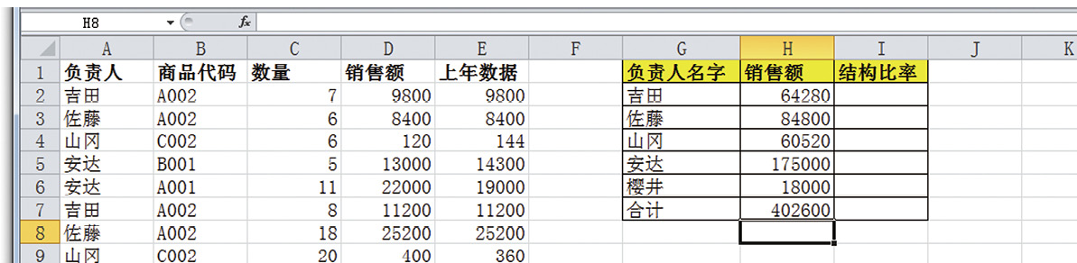 按照负责人分别计算销售情况——SUMIF函数的基础