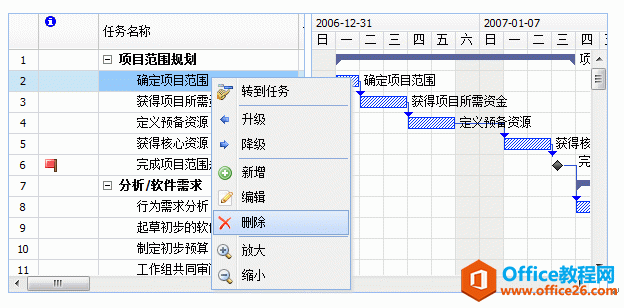 Project 甘特图使用方法