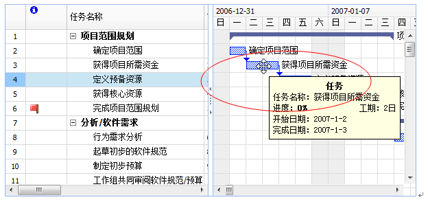 Project 甘特图使用方法