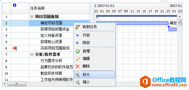 Project 甘特图使用方法