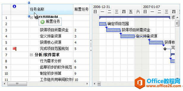 Project 甘特图使用方法