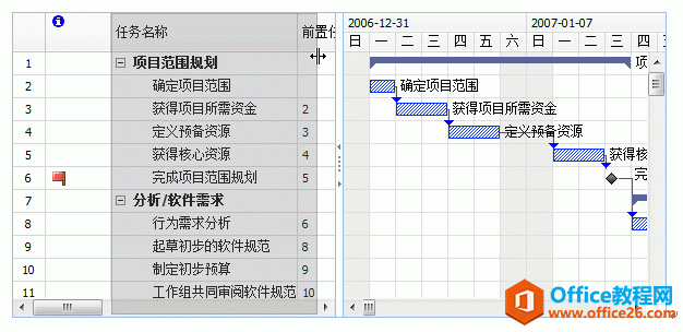 Project 甘特图使用方法