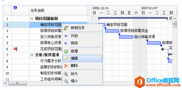 Project 甘特图使用方法