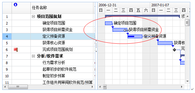 Project 甘特图使用方法