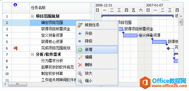 Project 甘特图使用方法