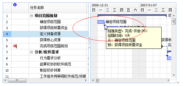 Project 甘特图使用方法