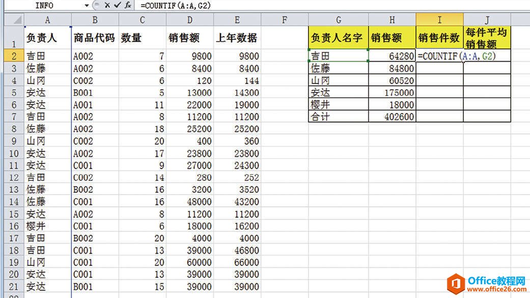 COUNTIF函数：如何计算每名负责人员的销售件数