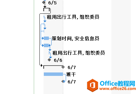 Project Professional自动模式工作日工时问题