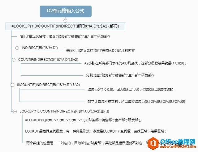 VLOOKUP函数天阶用法:你见过吗?同时一次性完成对100张表格的引用