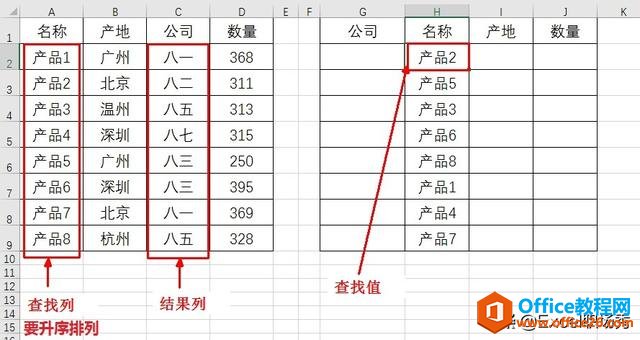 lookup函数公式原理详解，与VLOOKUP函数搭配使用,查找引用更高效