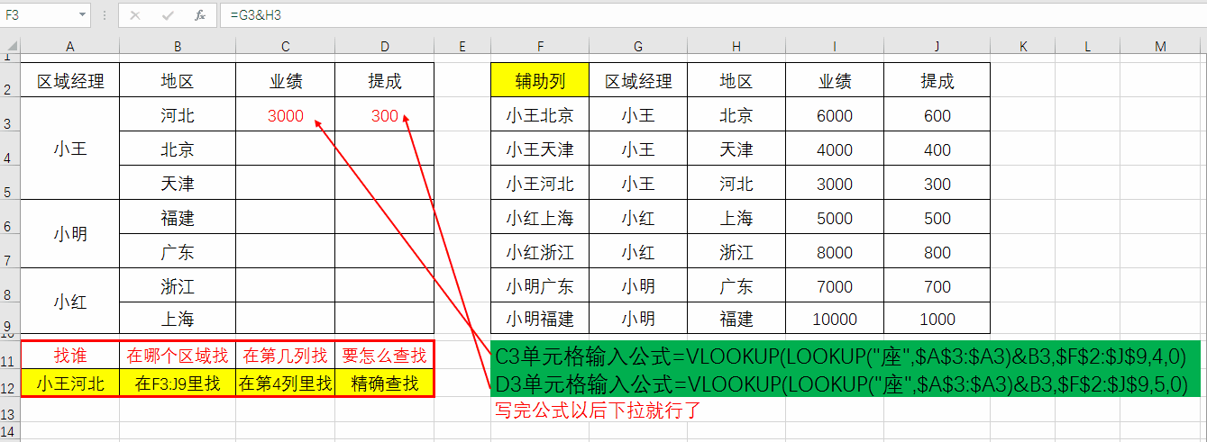 EXCEL如何快速理解并记住VLOOKUP函数，查找引用灵感来自日常生活