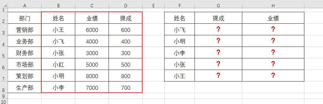 EXCEL如何快速理解并记住VLOOKUP函数，查找引用灵感来自日常生活