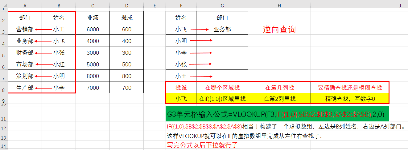 EXCEL如何快速理解并记住VLOOKUP函数，查找引用灵感来自日常生活