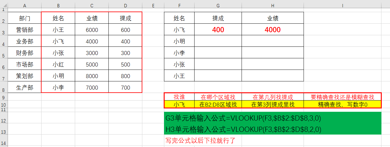 EXCEL如何快速理解并记住VLOOKUP函数，查找引用灵感来自日常生活