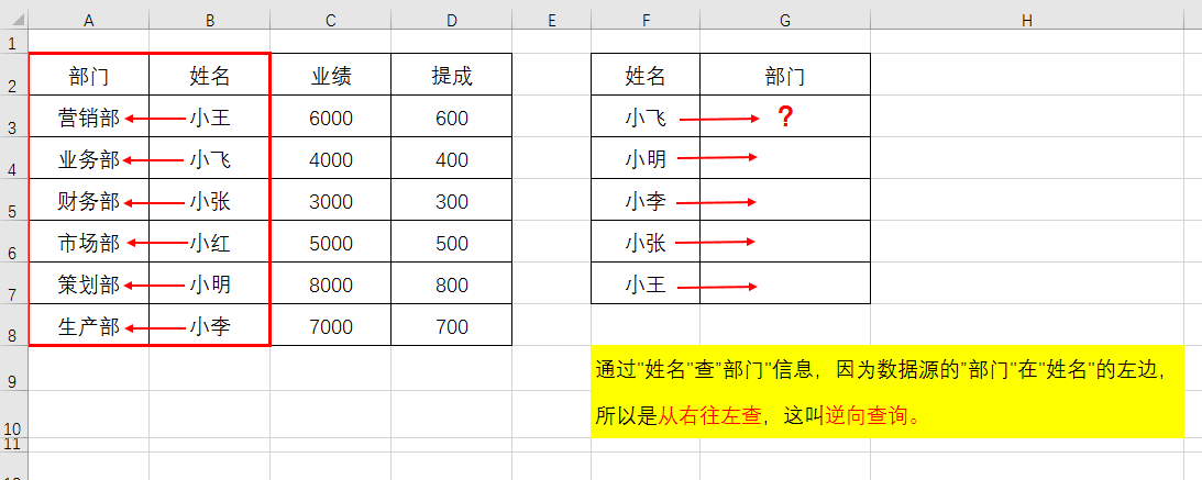 EXCEL如何快速理解并记住VLOOKUP函数，查找引用灵感来自日常生活