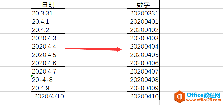 Excel将不规则的日期格式转换规范格式 两种方法