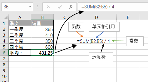 excel公式组成