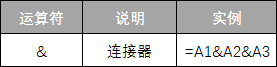 excel文字连接运算符