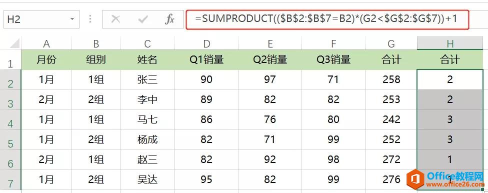 excel 如何利用 SUMPRODUCT函数 进行分组排名