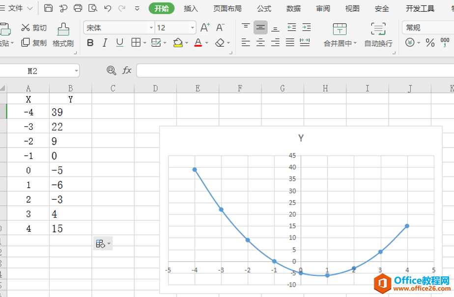 Excel表格技巧—Excel如何做函数图像