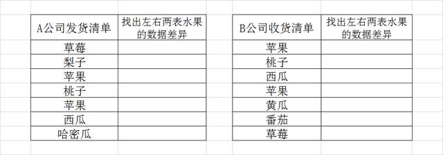 excel函数countif鲜为人知的用法,财务对账一天的工作五分钟搞定