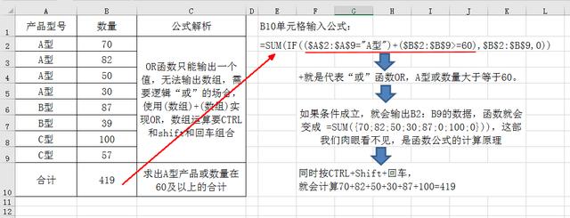 IF条件函数10大用法完整版,全会是高手,配合SUMIF,VLOOKUP更逆天