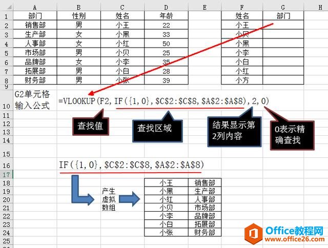 IF条件函数10大用法完整版,全会是高手,配合SUMIF,VLOOKUP更逆天