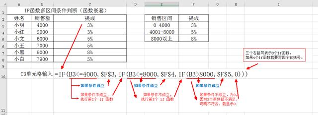 IF条件函数10大用法完整版,全会是高手,配合SUMIF,VLOOKUP更逆天