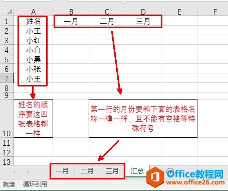 一句口诀搞懂最难函数INDIRECT；Excel跨表汇总,二级多级下拉菜单