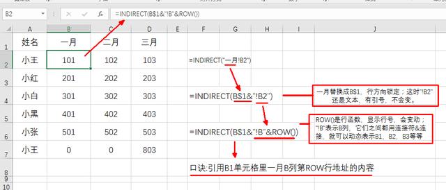 一句口诀搞懂最难函数INDIRECT；Excel跨表汇总,二级多级下拉菜单