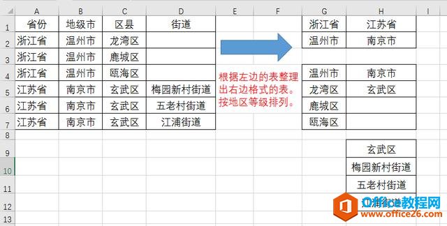 一句口诀搞懂最难函数INDIRECT；Excel跨表汇总,二级多级下拉菜单