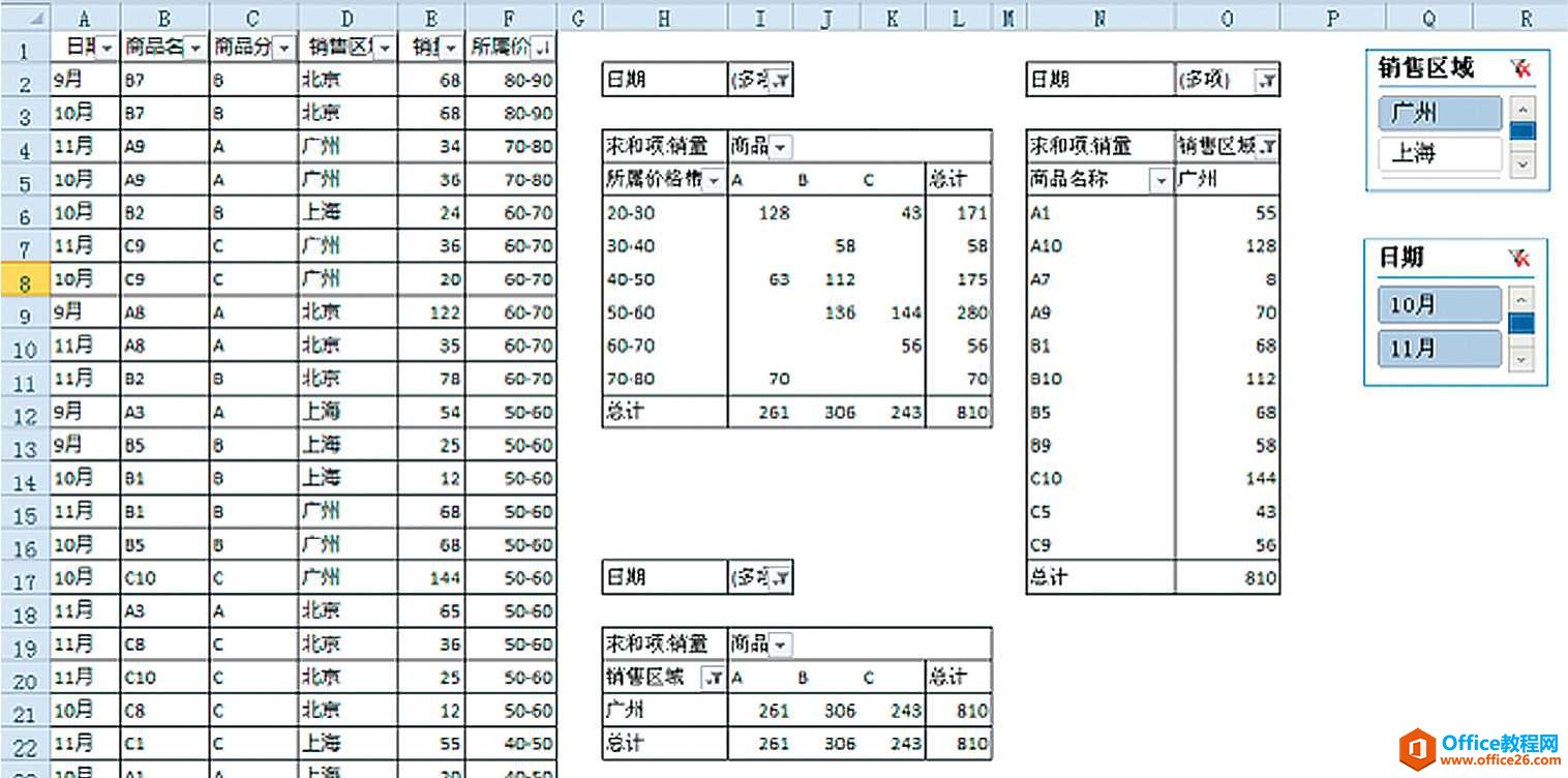 Excel图表制作之前：熟悉数据整理