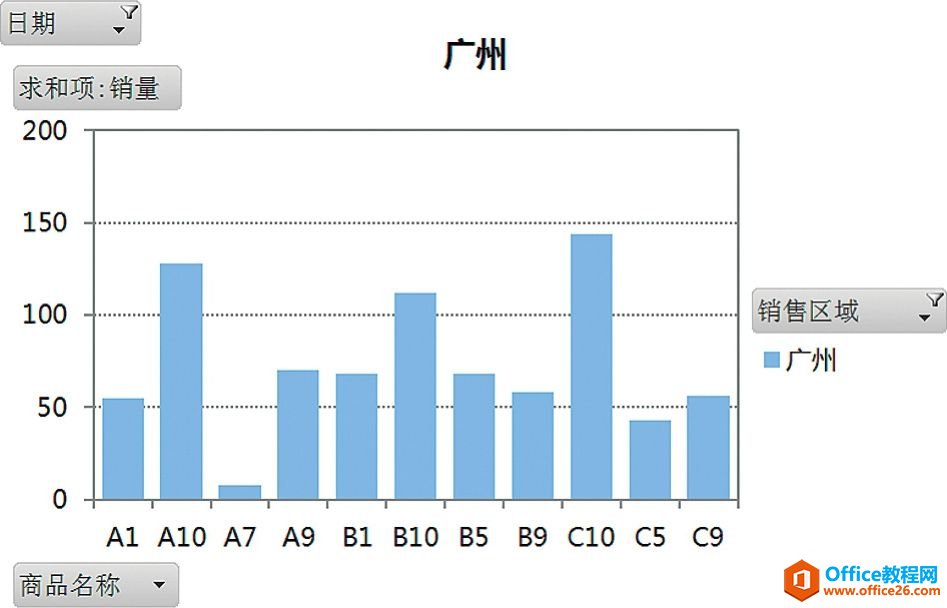 Excel图表制作之前：熟悉数据整理