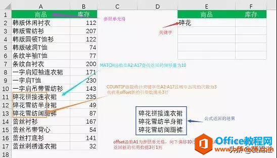 Excel教程，+ 15秒，让你的Excel下拉菜单，甩同事两条街，速Get