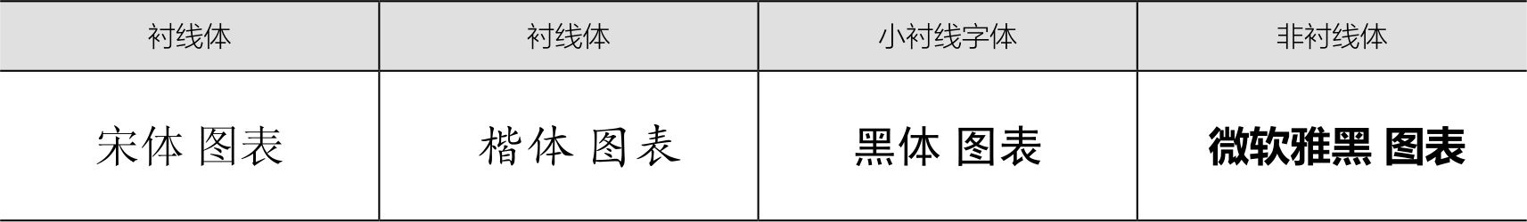 图表中的文字：字体