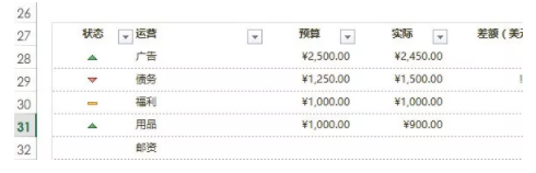 如何让你 excel 数据表更容易看懂且专业？