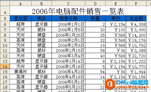 COUNTIF函数的经典应用技巧