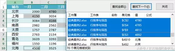 将大于4000的数据标红这种方法您肯定没用过