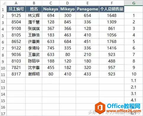 隔行加行就是这么轻松被搞定了！