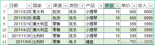 你能同时锁定表头表尾吗？