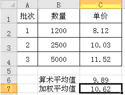 加权平均数1