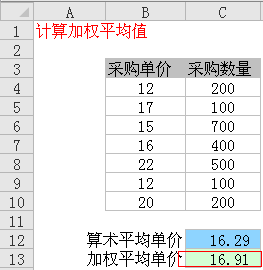 加权平均数