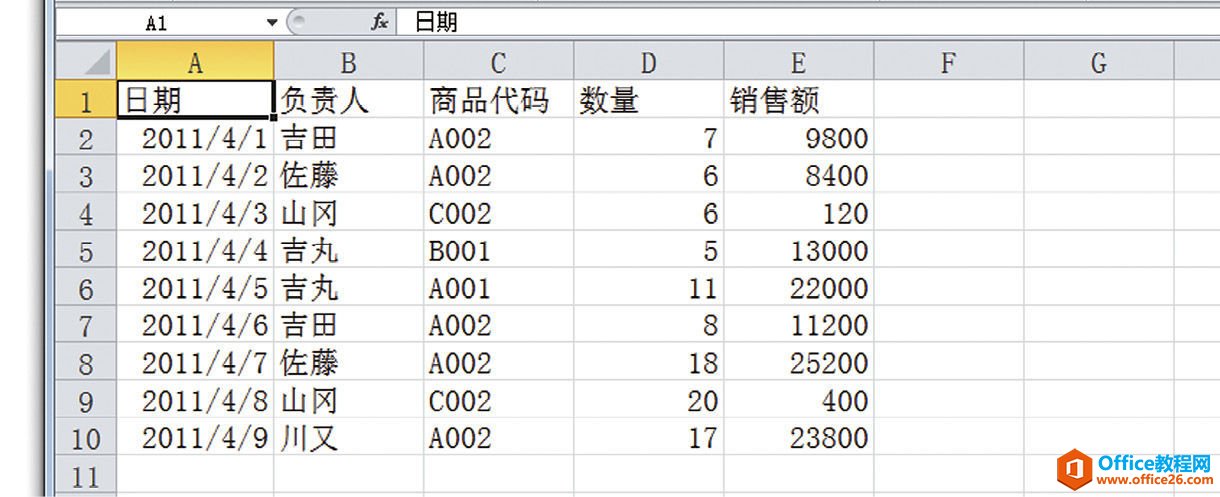 Excel掌握正确操作排序、自动筛选、数据透视表的条件