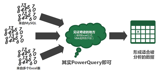 开启您的Excel大数据ETL应用